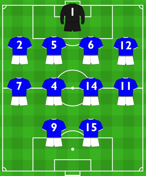 Everton-01 – Squad Numbers