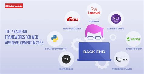 Top Backend Frameworks Choosing The Best For Your Project