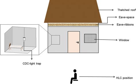 Eave Ribbons Treated With The Spatial Repellent Transfluthrin Can