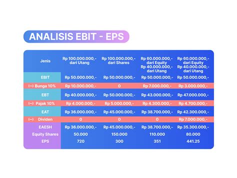 Earning Per Share Eps Rumus Cara Menghitung Dan Analisis Porn Sex Picture