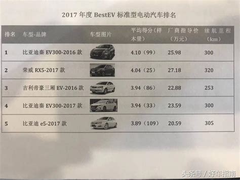 電動汽車怎麼選看價格還是續航五款高分標準車型推薦 每日頭條