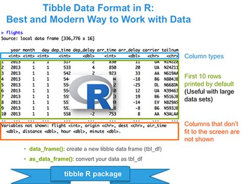 Preparing And Reshaping Data In R For Easier Analyses Easy Guides