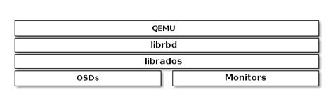 QEMU And Block Devices Ceph Documentation