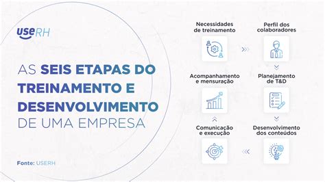 Etapas Do Treinamento E Desenvolvimento Conhe A E Aplique Userh