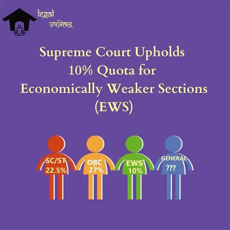 Sc Upholds 10 Quota For Economically Weaker Sections Ews