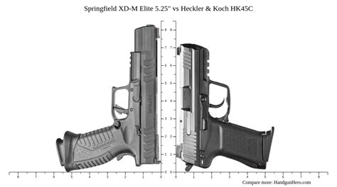 Springfield XD M Elite 5 25 Vs Heckler Koch HK45C Size Comparison