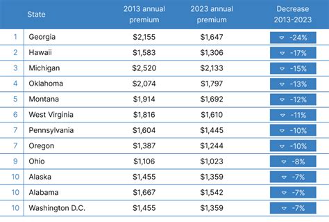 The State Insurance Report (2023) | FINN