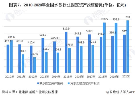 预见2021：《2021年中国水务产业全景图谱》 附发展现状、竞争格局、发展趋势等 行业研究报告 前瞻网