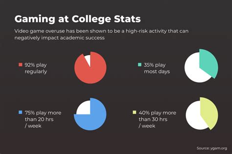 How Gaming Affects Learning in College - Game Quitters