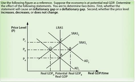 Aggregate Demand Aggregate Supply Flashcards Quizlet