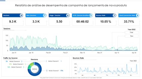 Os Principais Modelos De Lan Amento De Produto Amostras E Exemplos