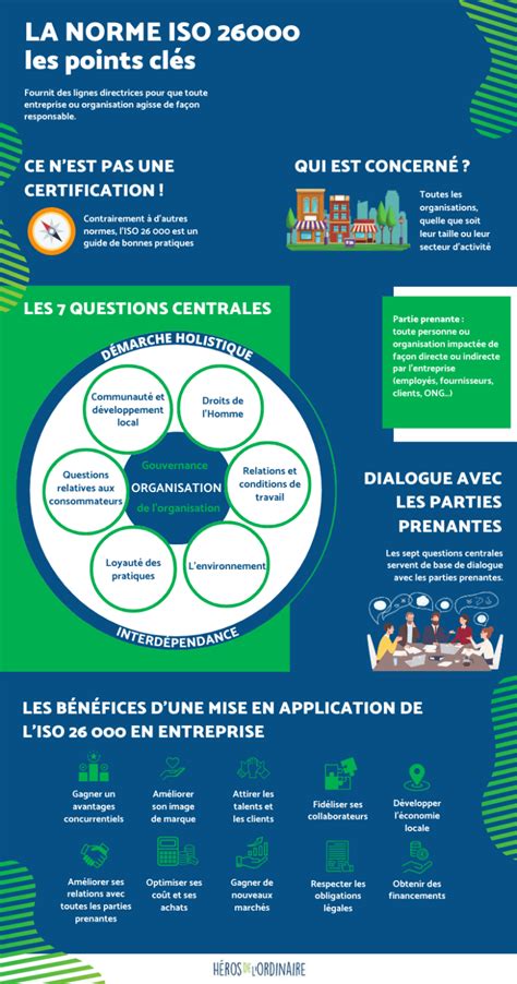 Iso Infographie H Ros De L Ordinaire