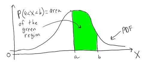 Normal Distribution Professor Mccarthy Statistics