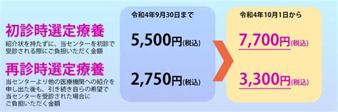 初診時・再診時にかかる「選定療養費」改定について ｜ 東千葉メディカルセンター