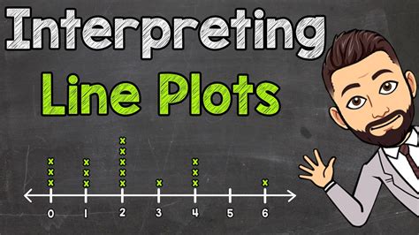 Line Plots And Interpreting Data