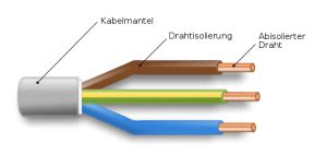 Installationskabel Kabel F R Elektroinstallation