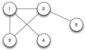 cs  lecture  graph theory