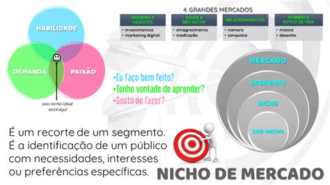 O Que Nicho De Mercado Como Definir O Nicho Pro Seu Neg Cio