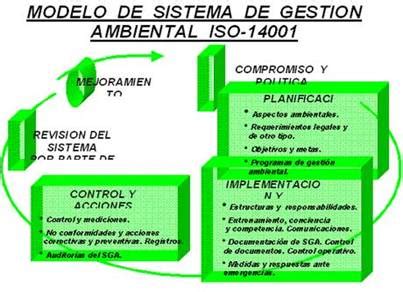 Sistema Nacional De Gestion Ambiental