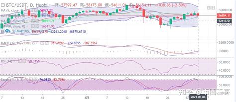 币圈王哥：比特币出现大幅回落 行情跌至55000下方运行 知乎