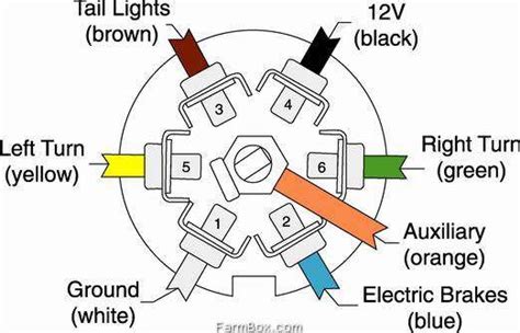 Seven Pin Wiring Diagram