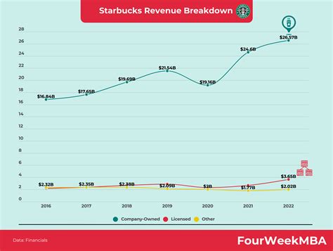 Starbucks Mission Statement and Vision Statement In A Nutshell