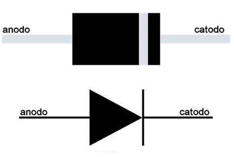 Conceptos básicos de electrónica El diodo Electrogeek