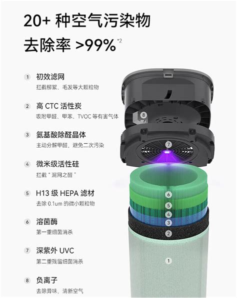 Huawei Zhixuan 720 Smart Air Purifier 3s With An 8 Stage Purification