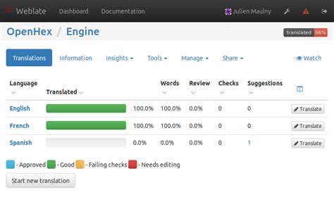 Set Up Continuous Translation With Weblate And I18next Alcalyns Blog