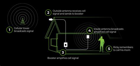 Find Your Nearest Cell Tower Quickly And Painlessly