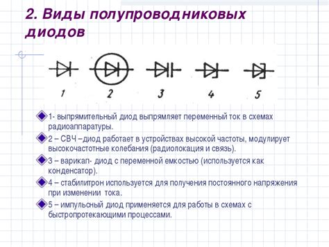 Диоды и их разновидности