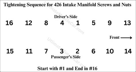 426 Hemi Intake Manifold Torque Specs