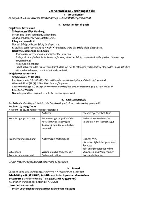 Falllösungsschemata Strafrecht Das vorsätzliche Begehungsdelikt I