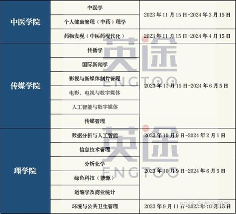 2024年香港研究生留学申请具体时间是多少，申请开放了吗？ 知乎