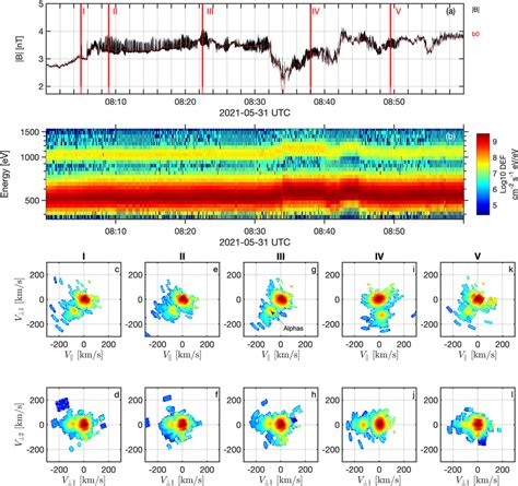 Evolution Of Ion Velocity Distribution Functions VDFs Panels A And