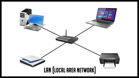 Difference between LAN CAN MAN and WAN in Tabular Form | LEARNABHI.COM