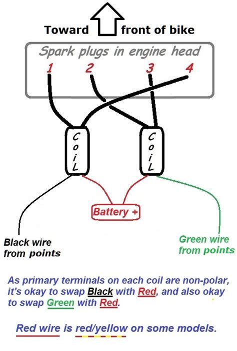 Ignition Coil Wiring Diagram Motorcycles Ignition Types And Coil Wiring Motorcycle