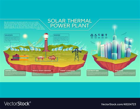 Solar Energy Industry Infographics Template Vector Image