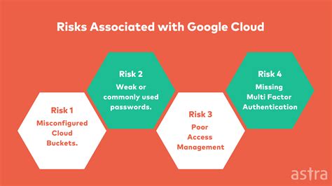 What Is Google Cloud Platform Gcp Security