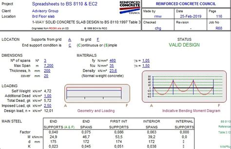 Way Solid Concrete Slab Design To Bs 81101997 Table 312 Sipilpedia