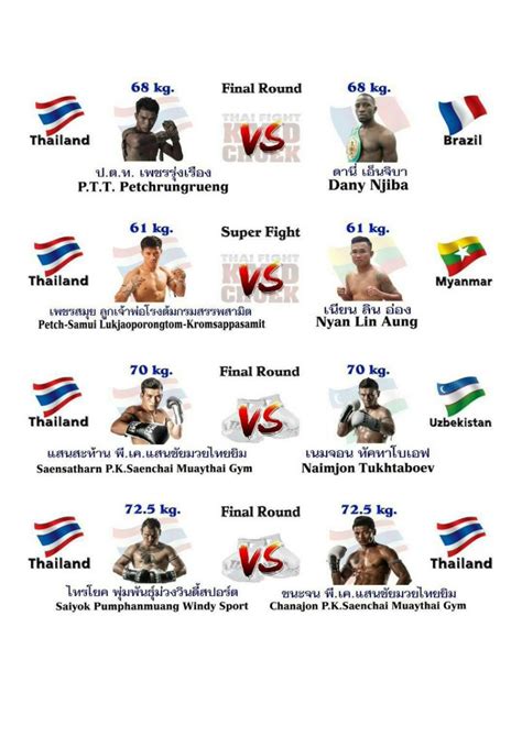 World Muaythai Council » Thai Fight Bangkok!