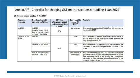 Mileage Rate Gst Rate Nolie Angelita