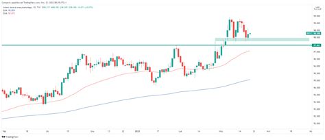 Dolar Czeka Na Powella Poniedzia Kowe Kursy Walut Marca R