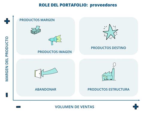 Estructura De Un Portafolio