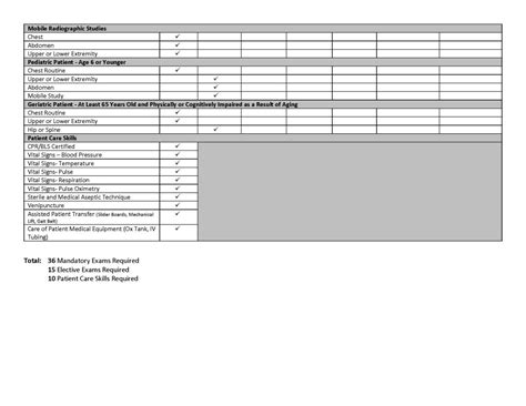 The American Registry Of Radiologic Technologists Arrt Exam List