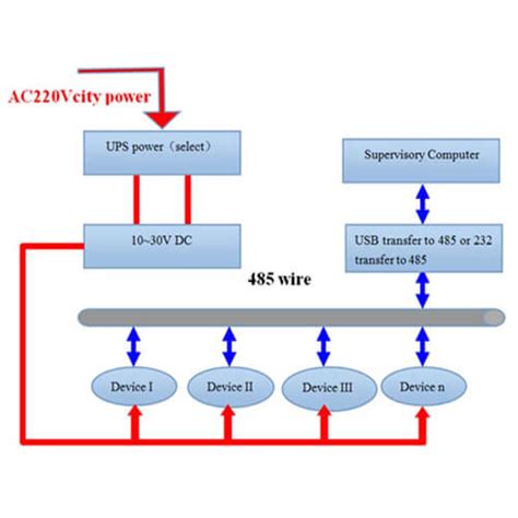 What Is Rs485 Wiring Communication And Difference Renke