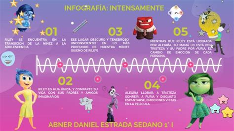 INFOGRAFÍA INTENSAMENTE