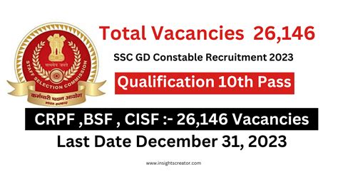 SSC GD Constable Recruitment 2023 Total Vacancies 26 146