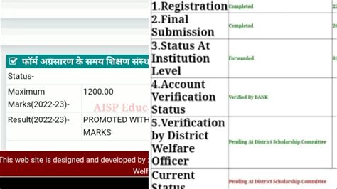 UP Scholarship Status Latest Update 2023 24 UP Scholarship Status