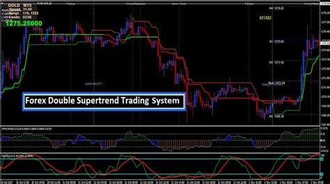 Forex Double Supertrend Trading System Mt4 Trend Following System